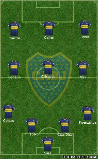 Boca Juniors Formation 2015