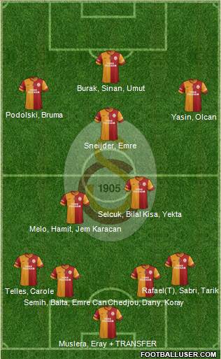 Galatasaray SK Formation 2015