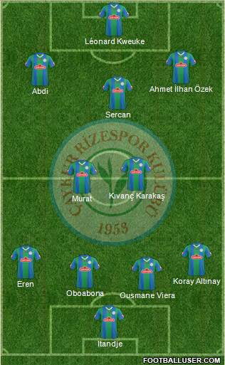 Çaykur Rizespor Formation 2015