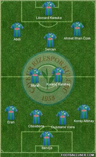 Çaykur Rizespor football formation