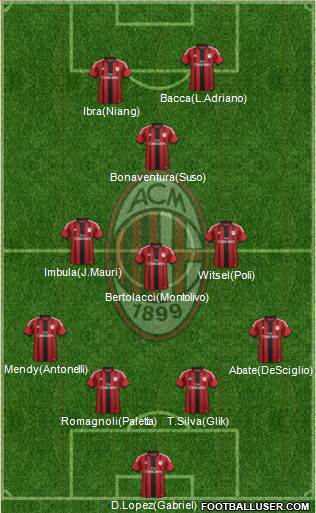 A.C. Milan Formation 2015