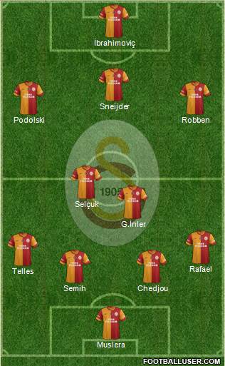 Galatasaray SK Formation 2015