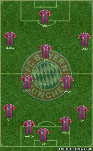 FC Bayern München Formation 2015