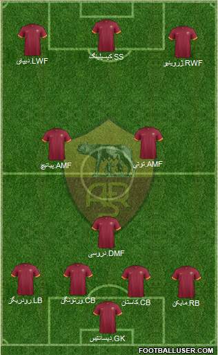 AS Roma Formation 2015