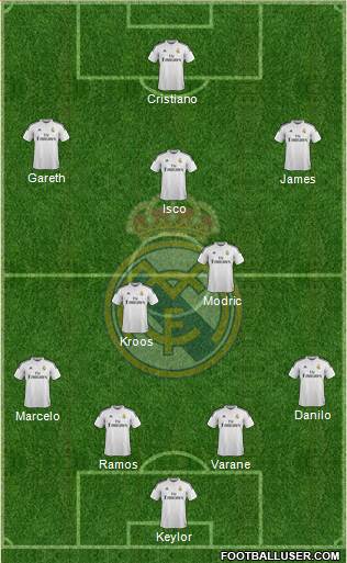 Real Madrid C.F. Formation 2015