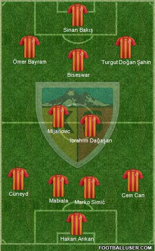 Kayserispor Formation 2015
