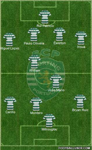 Sporting Clube de Portugal - SAD Formation 2015