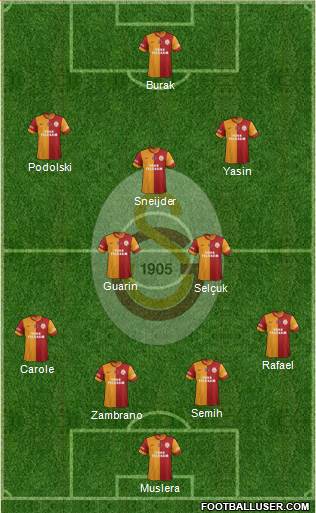 Galatasaray SK Formation 2015