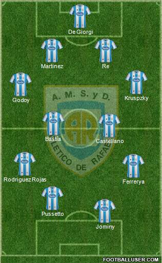 Atlético Rafaela Formation 2015