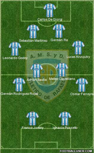Atlético Rafaela Formation 2015