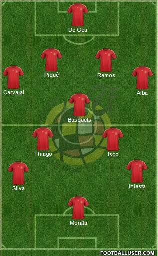 Spain Formation 2015