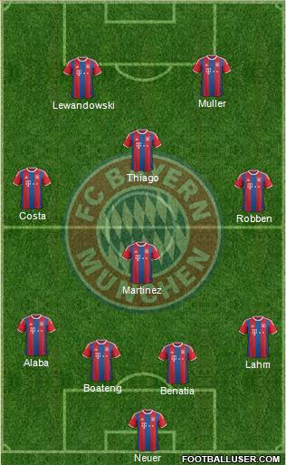FC Bayern München Formation 2015