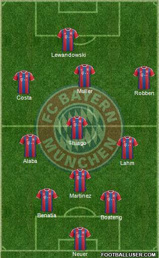 FC Bayern München Formation 2015