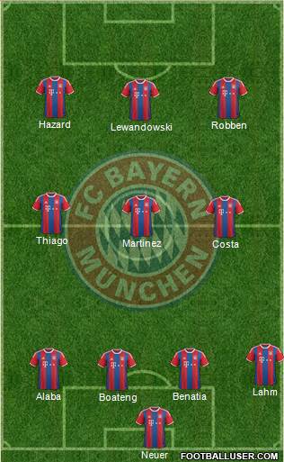 FC Bayern München Formation 2015