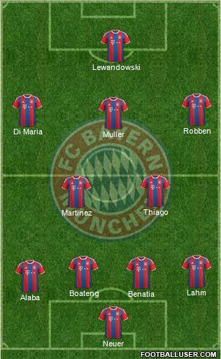 FC Bayern München Formation 2015