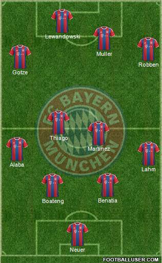 FC Bayern München Formation 2015