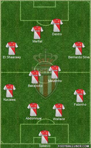 AS Monaco FC Formation 2015