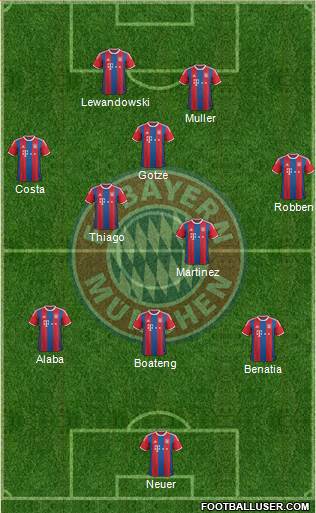 FC Bayern München Formation 2015