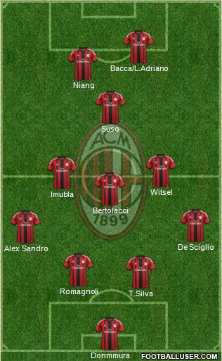 A.C. Milan Formation 2015