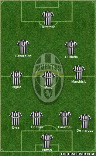 Juventus Formation 2015