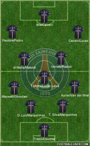 Paris Saint-Germain Formation 2015