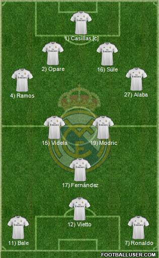 Real Madrid C.F. Formation 2015