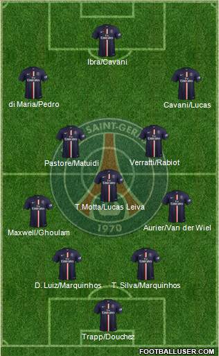 Paris Saint-Germain Formation 2015