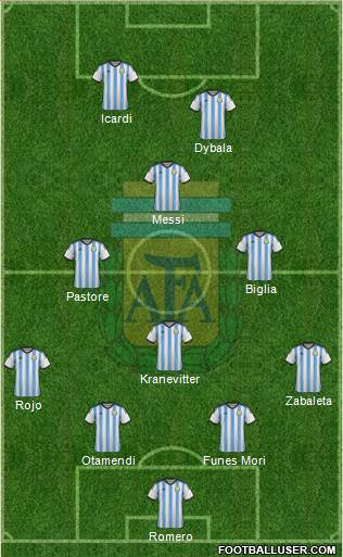 Argentina Formation 2015