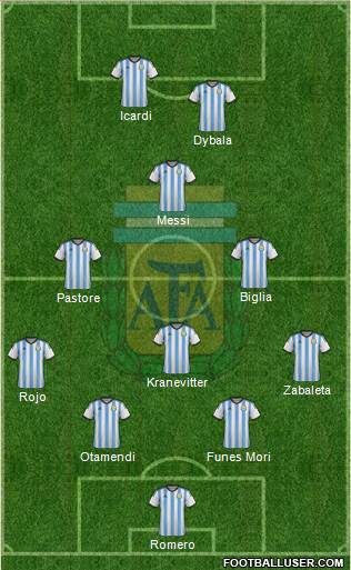 Argentina Formation 2015
