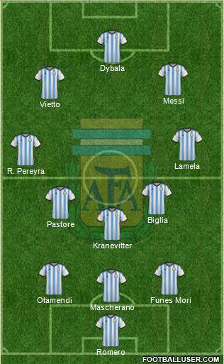 Argentina Formation 2015