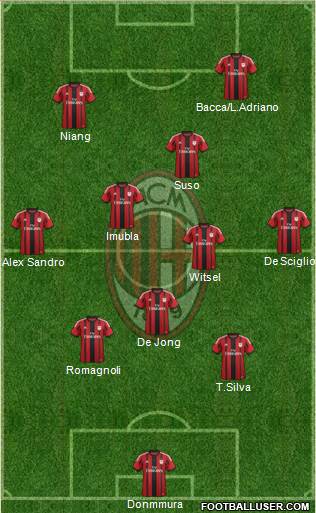 A.C. Milan Formation 2015