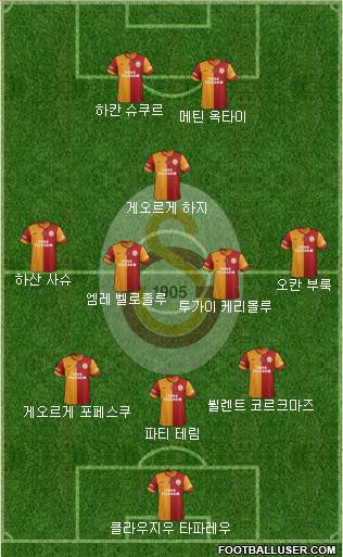 Galatasaray SK Formation 2015
