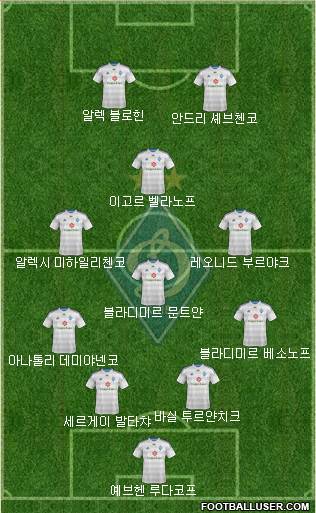 Dinamo Kiev Formation 2015