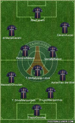 Paris Saint-Germain Formation 2015