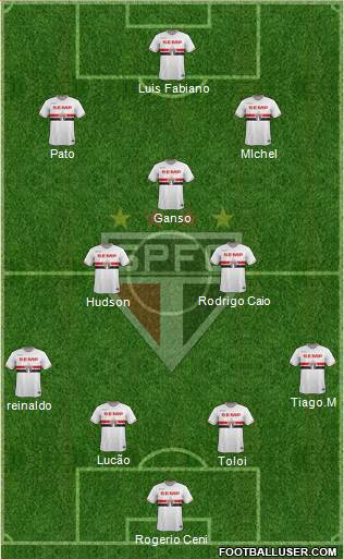 São Paulo FC Formation 2015