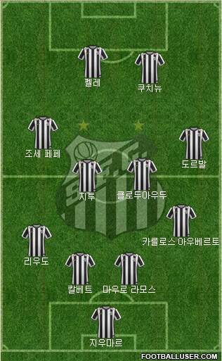 Santos FC Formation 2015