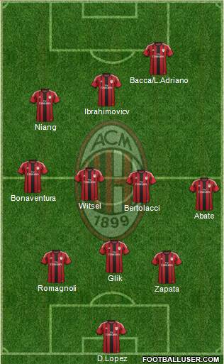 A.C. Milan Formation 2015