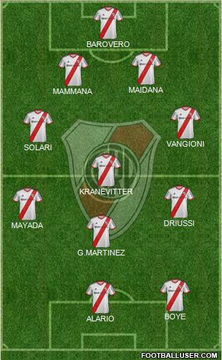 River Plate Formation 2015