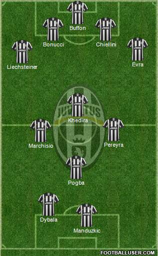 Juventus Formation 2015