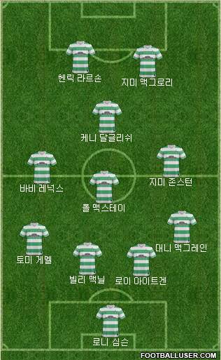 Celtic Formation 2015