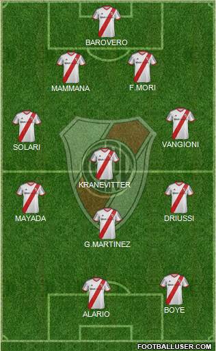 River Plate Formation 2015