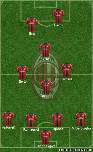A.C. Milan Formation 2015