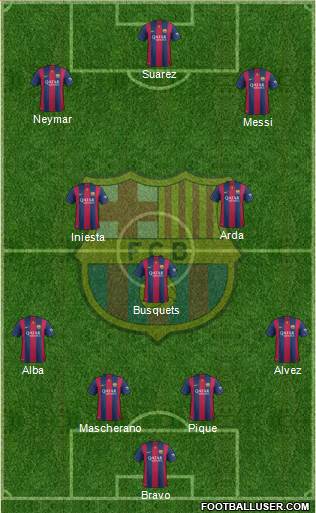 F.C. Barcelona Formation 2015