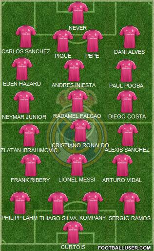 Real Madrid C.F. Formation 2015