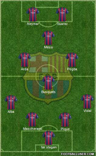 F.C. Barcelona Formation 2015