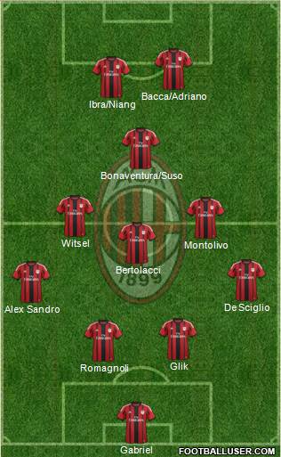 A.C. Milan Formation 2015