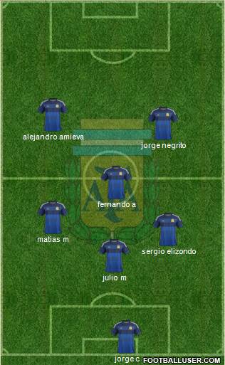 Argentina Formation 2015