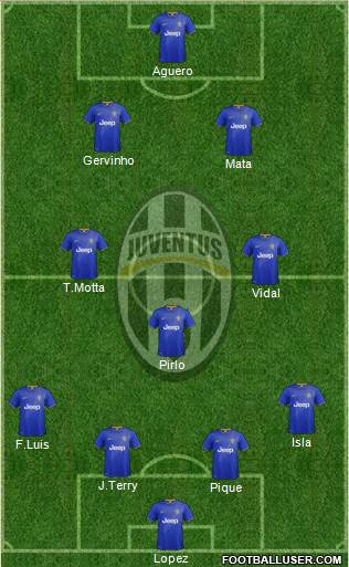 Juventus Formation 2015