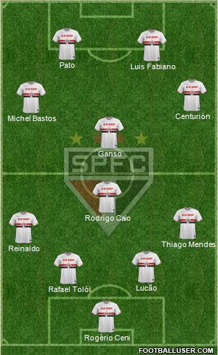 São Paulo FC Formation 2015