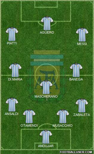 Argentina Formation 2015